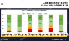 江苏区块链期货平台的最