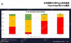 如何降低区块链平台投资