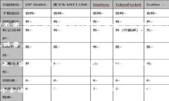 信任钱包通常指的是一种