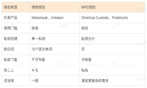 如何将比特币安全转账到Trust钱包：一步一步的指南