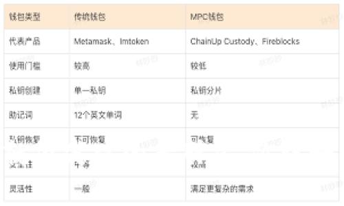 信任APP就像失踪的老朋友，你该如何找回它