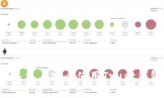 如何在苹果系统上安全使
