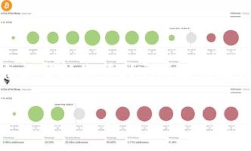 在使用 XRP 进行提币时，