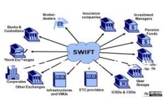   如何安全下载Trust苹果钱