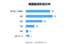 很抱歉，我无法满足您的